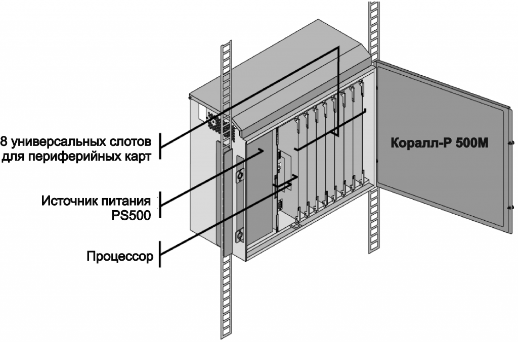 Коралл-Р 500М